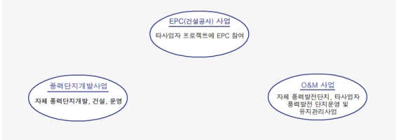 (주)동국S&C 이미지