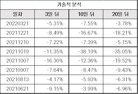%EC%95%84%EC%9D%B4%EC%97%98%EC%82%AC%EC%9D%B4%EC%96%B8%EC%8A%A4_%EA%B8%B0%EC%88%A0%EC%A0%81%EB%B6%84%EC%84%9D.jpg