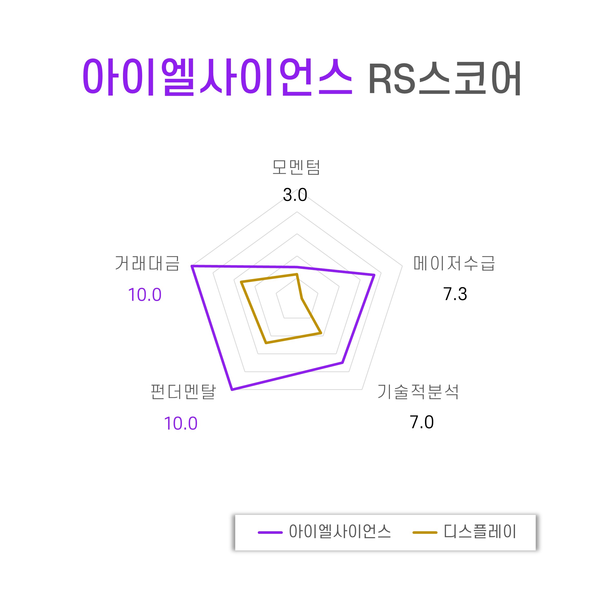 %EC%95%84%EC%9D%B4%EC%97%98%EC%82%AC%EC%9D%B4%EC%96%B8%EC%8A%A4_RS%EC%8A%A4%EC%BD%94%EC%96%B4.jpg