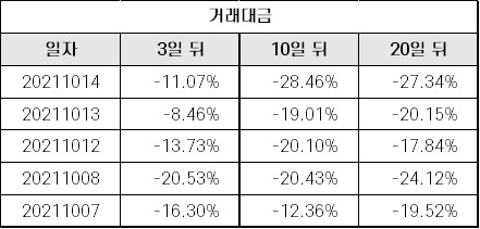 %EC%95%84%EC%9D%B4%EC%97%98%EC%82%AC%EC%9D%B4%EC%96%B8%EC%8A%A4_%EA%B1%B0%EB%9E%98%EB%8C%80%EA%B8%88.jpg