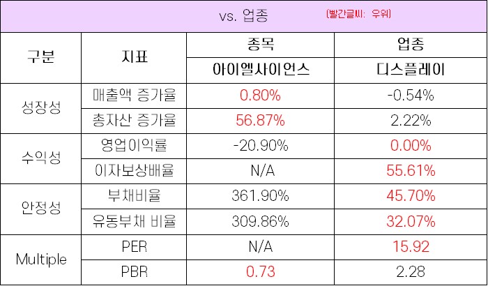 %EC%95%84%EC%9D%B4%EC%97%98%EC%82%AC%EC%9D%B4%EC%96%B8%EC%8A%A4_%EC%97%85%EC%A2%85%EB%8C%80%EB%B9%84.jpg