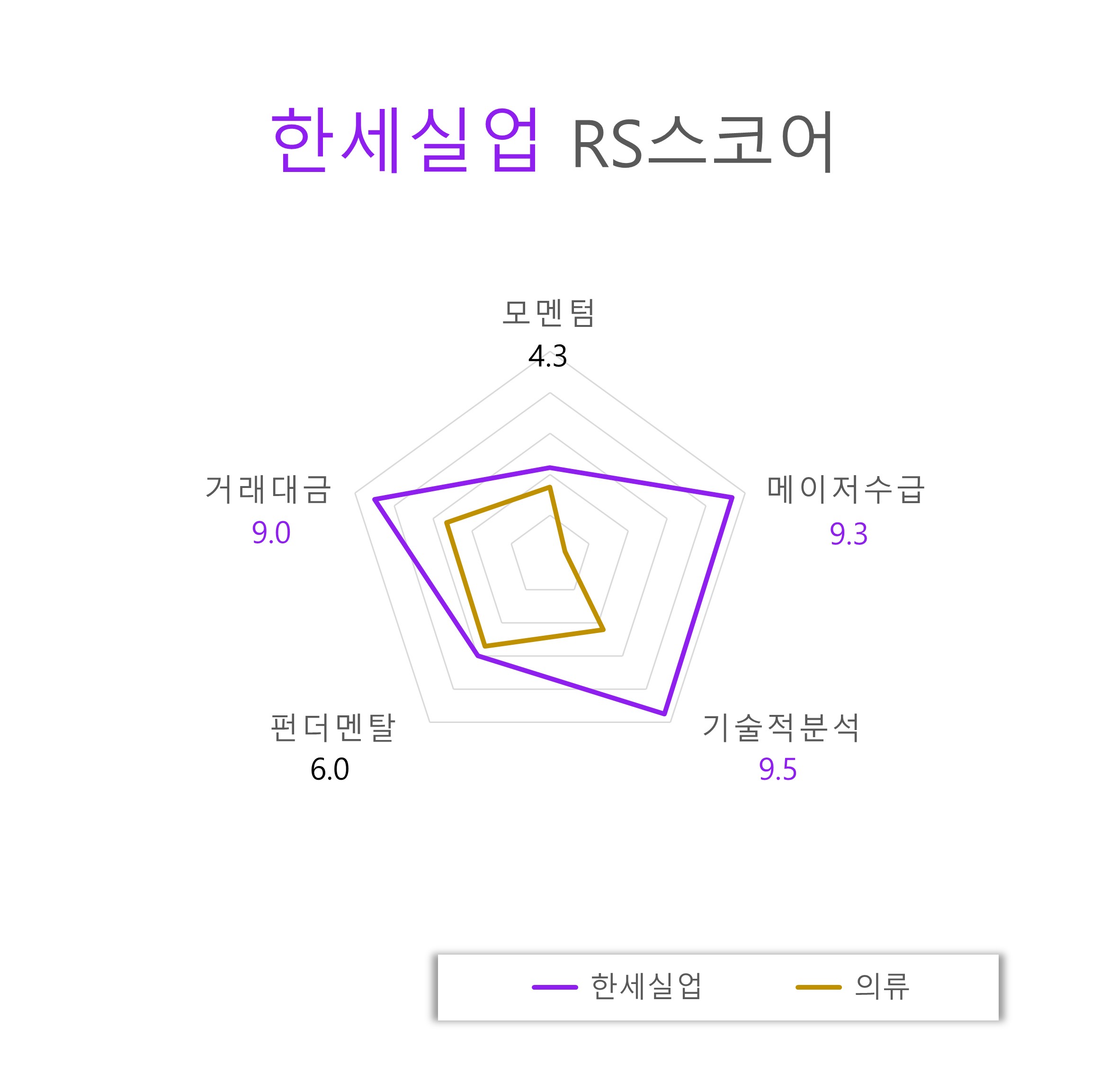 RS%EC%8A%A4%EC%BD%94%EC%96%B4.jpg