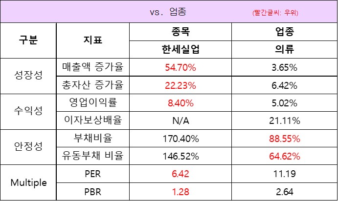 %EC%97%85%EC%A2%85%EB%8C%80%EB%B9%84.jpg