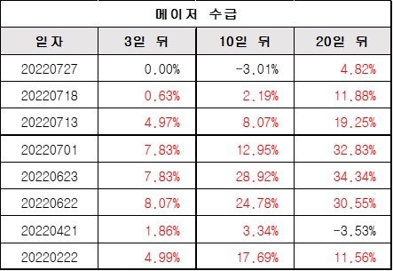 %EB%A9%94%EC%9D%B4%EC%A0%80%EC%88%98%EA%B8%89.jpg