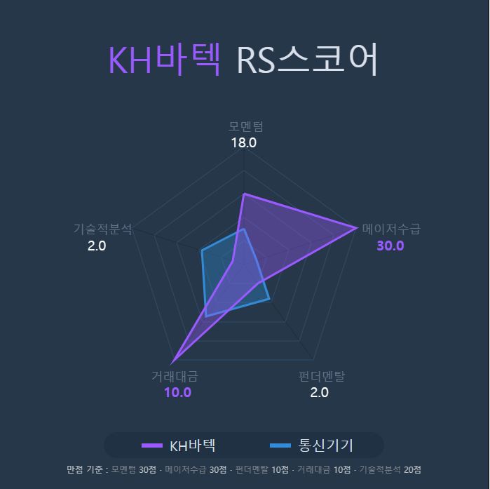 RS%EC%8A%A4%EC%BD%94%EC%96%B4.jpg