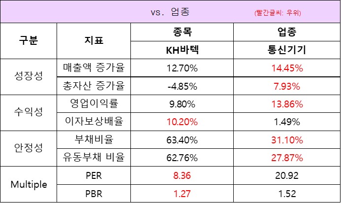 %EC%97%85%EC%A2%85%EB%8C%80%EB%B9%84.jpg