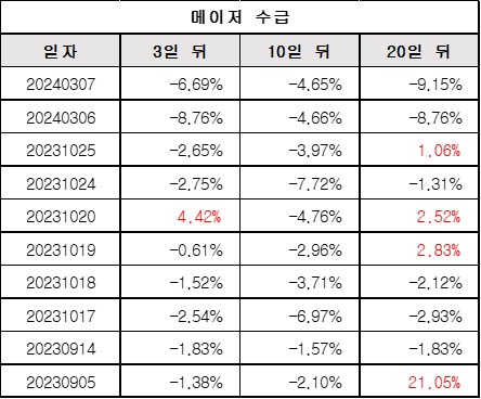 %EB%A9%94%EC%9D%B4%EC%A0%80%EC%88%98%EA%B8%89.jpg