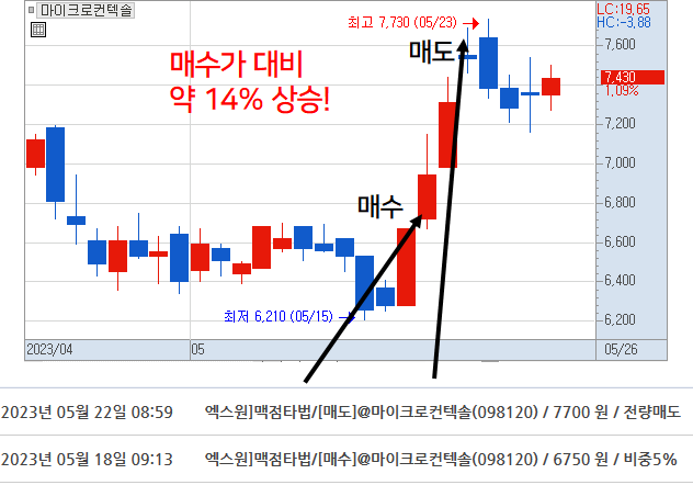 수익인증이미지