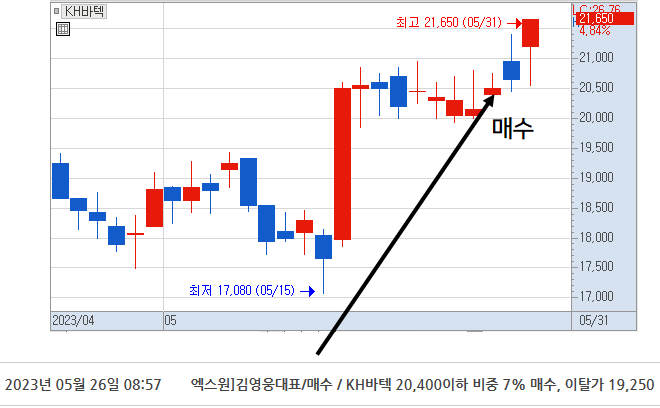 수익인증이미지