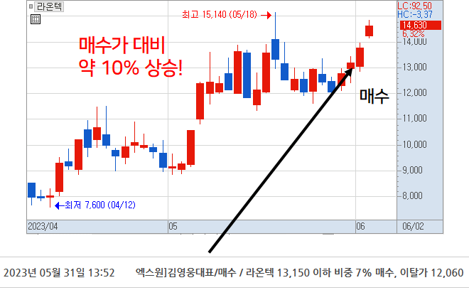 수익인증이미지