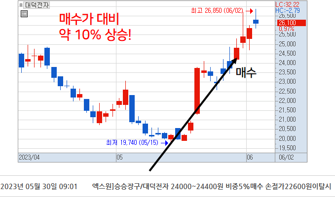 수익인증이미지