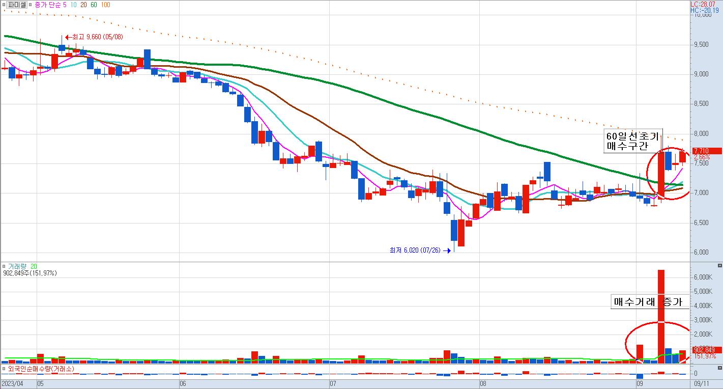 투자전략 - 대한민국 명품투자의 멘토, X1