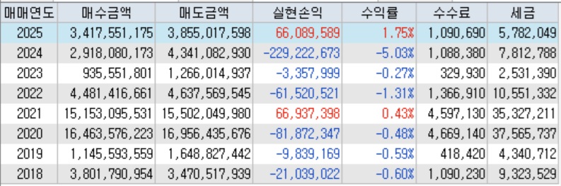 수익인증이미지