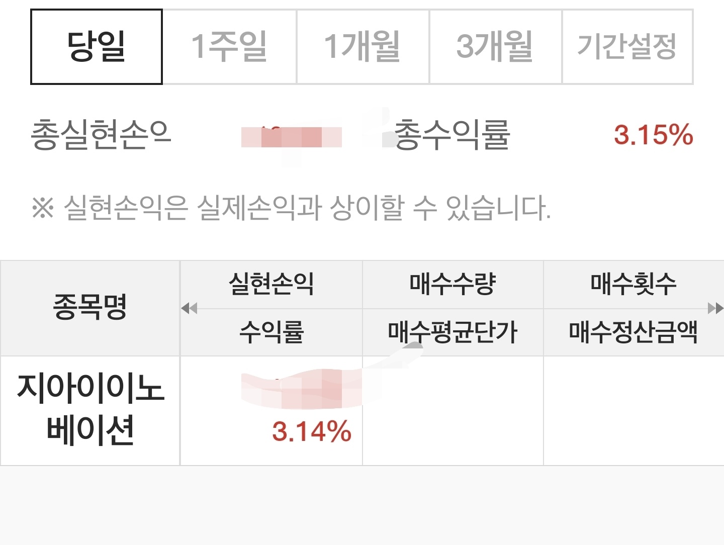 수익 인증