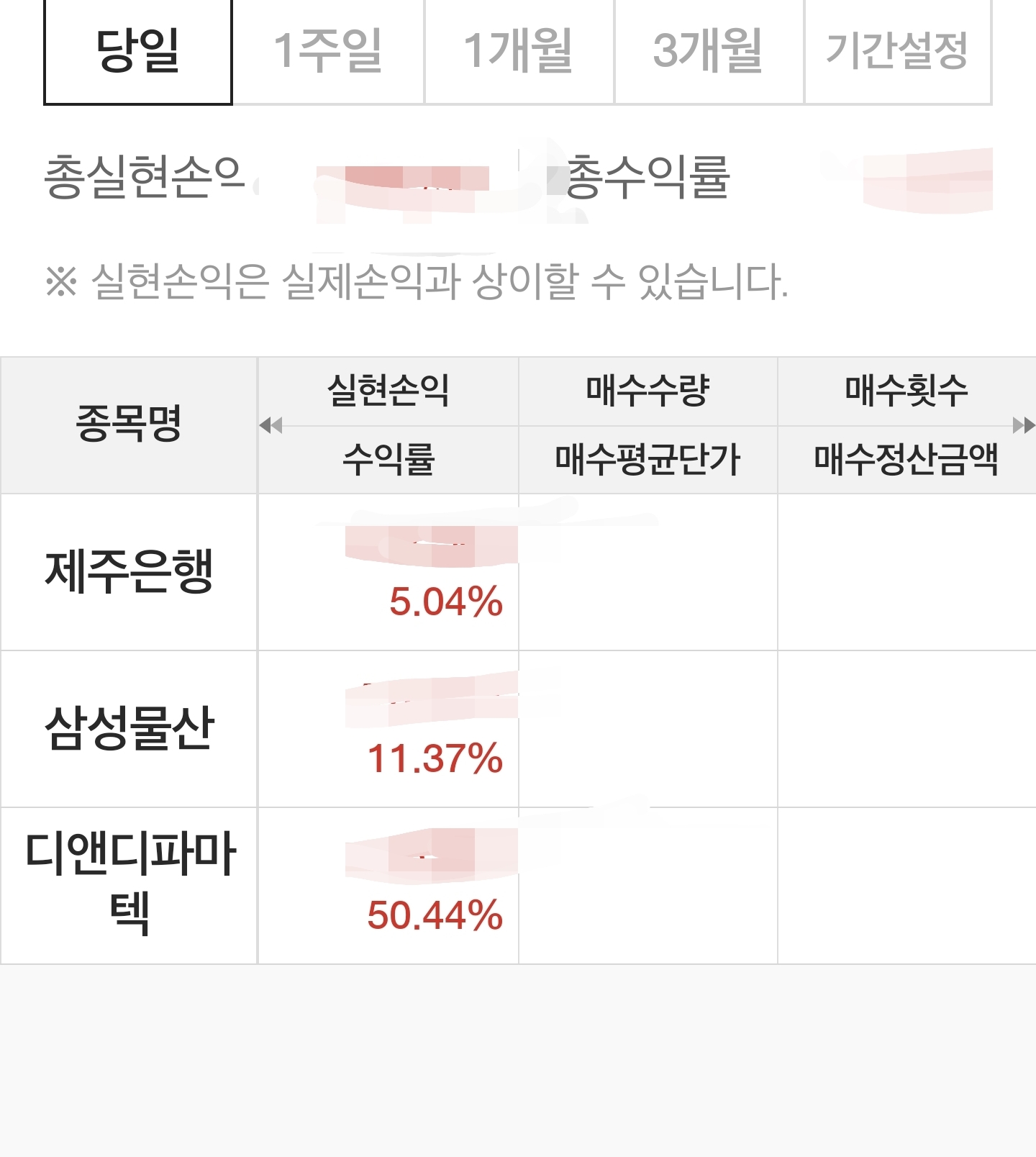 수익인증