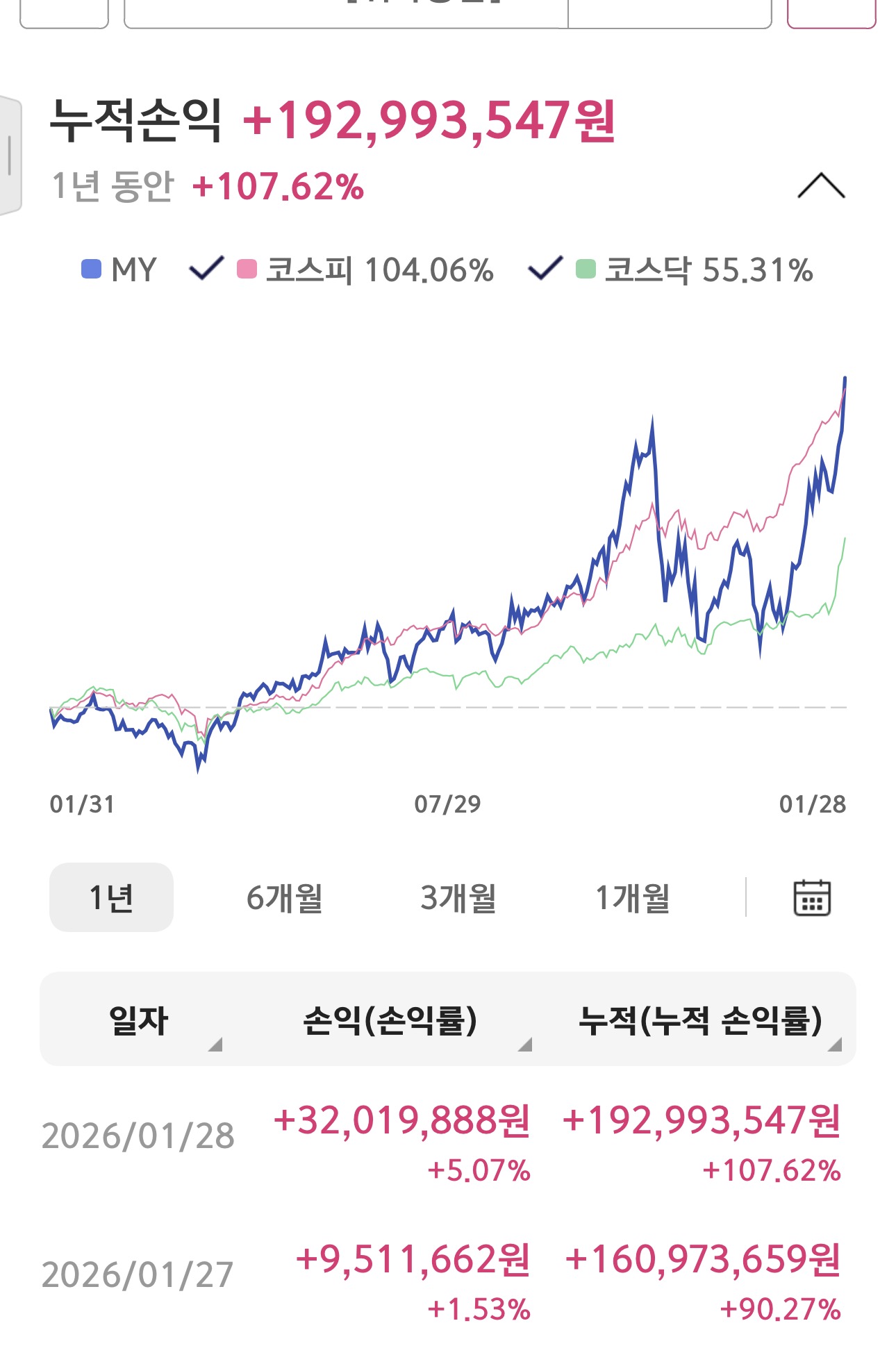 수익인증이미지