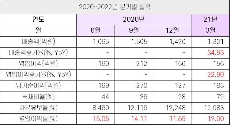 %EC%B9%B4%EC%B9%B4%EC%98%A4%EA%B2%8C%EC%9E%84%EC%A6%88_%EC%8B%A4%EC%A0%811.jpg