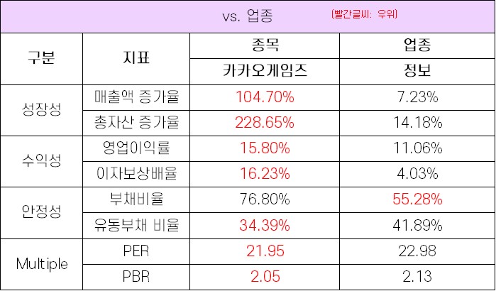%EC%B9%B4%EC%B9%B4%EC%98%A4%EA%B2%8C%EC%9E%84%EC%A6%88_%EC%97%85%EC%A2%85%EB%8C%80%EB%B9%84.jpg