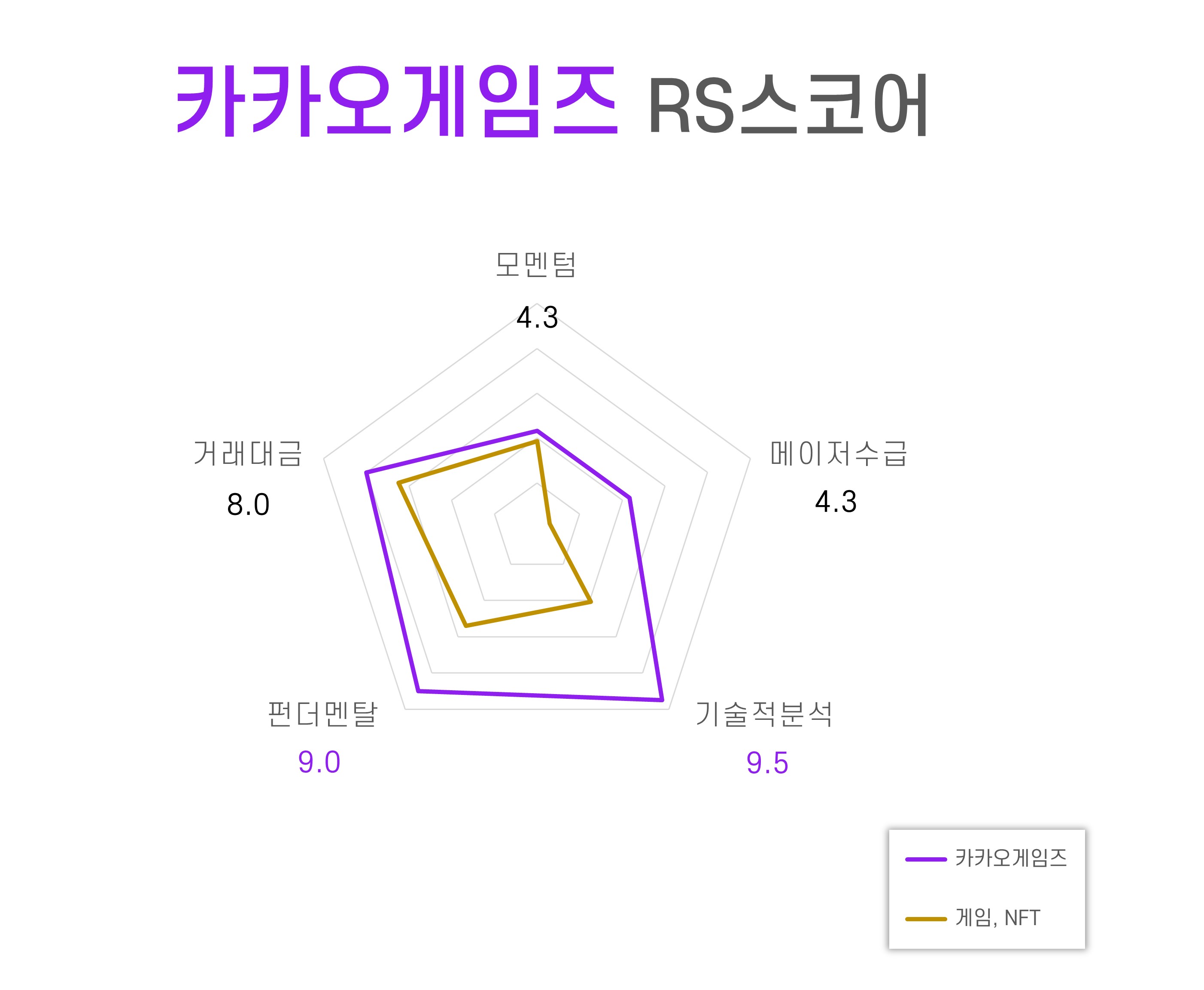 %EC%B9%B4%EC%B9%B4%EC%98%A4%EA%B2%8C%EC%9E%84%EC%A6%88_RS%EC%8A%A4%EC%BD%94%EC%96%B42.jpg