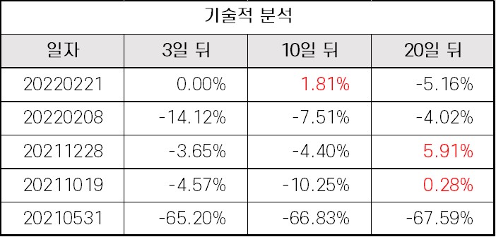 %EC%B9%B4%EC%B9%B4%EC%98%A4%EA%B2%8C%EC%9E%84%EC%A6%88_%EA%B8%B0%EC%88%A0%EC%A0%81%EB%B6%84%EC%84%9D.jpg