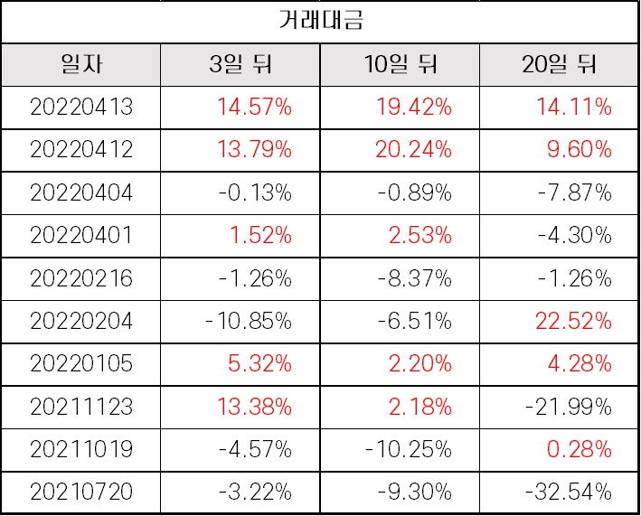 %EC%B9%B4%EC%B9%B4%EC%98%A4%EA%B2%8C%EC%9E%84%EC%A6%88_%EA%B1%B0%EB%9E%98%EB%8C%80%EA%B8%88.jpg