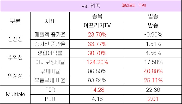 %EC%95%84%ED%94%84%EB%A6%AC%EC%B9%B4TV_%EC%97%85%EC%A2%85%EB%8C%80%EB%B9%84.jpg