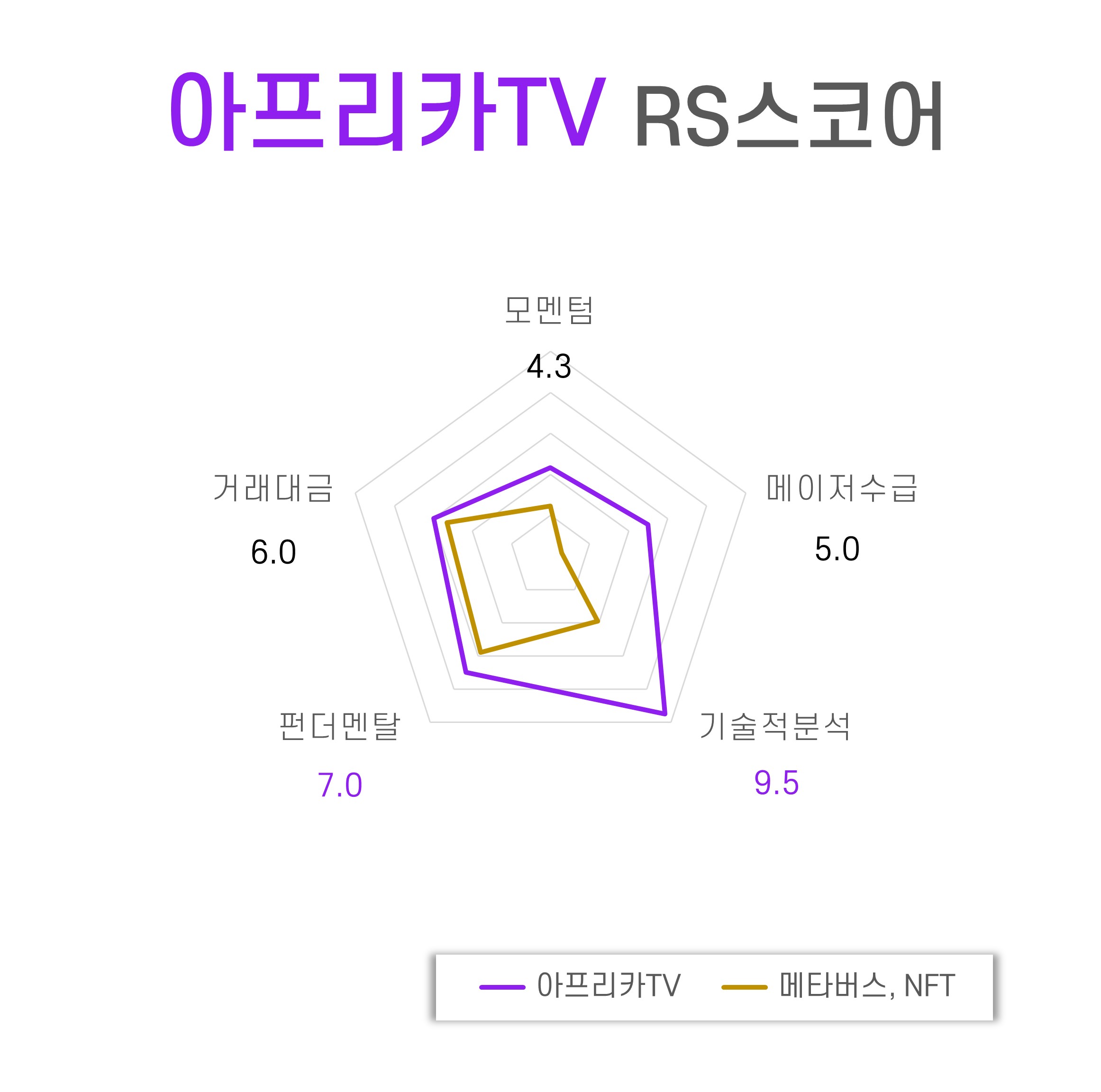 %EC%95%84%ED%94%84%EB%A6%AC%EC%B9%B4TV_RS%EC%8A%A4%EC%BD%94%EC%96%B4.jpg