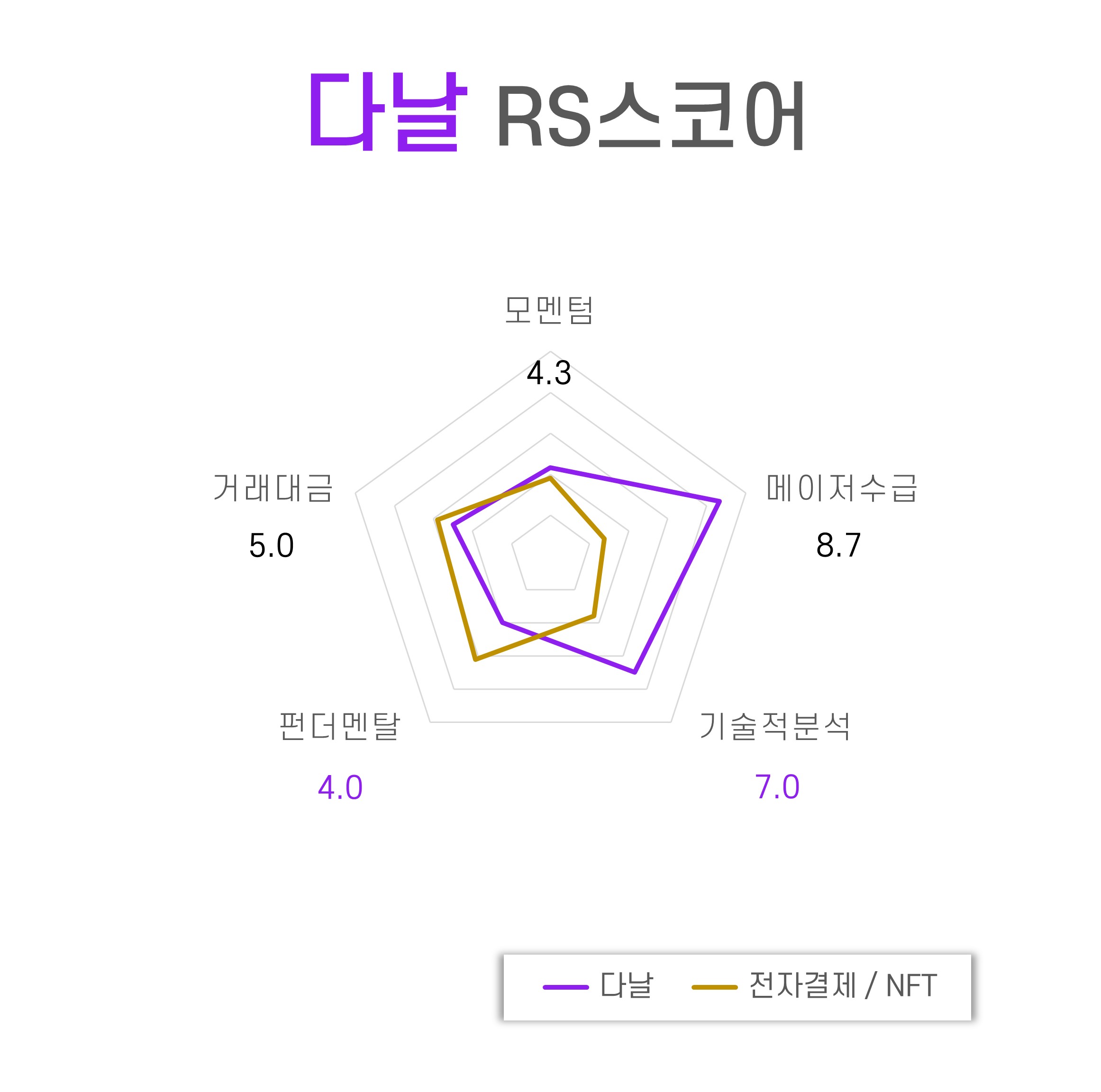 인베스팅로보 - 인베스팅닷컴 AI 로보어드바이저