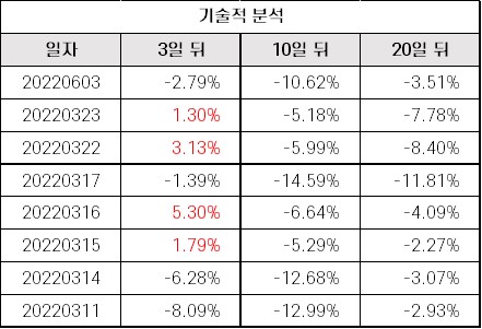 %EC%95%84%ED%94%84%EB%A6%AC%EC%B9%B4TV_%EA%B8%B0%EC%88%A0%EC%A0%81%EB%B6%84%EC%84%9D.jpg