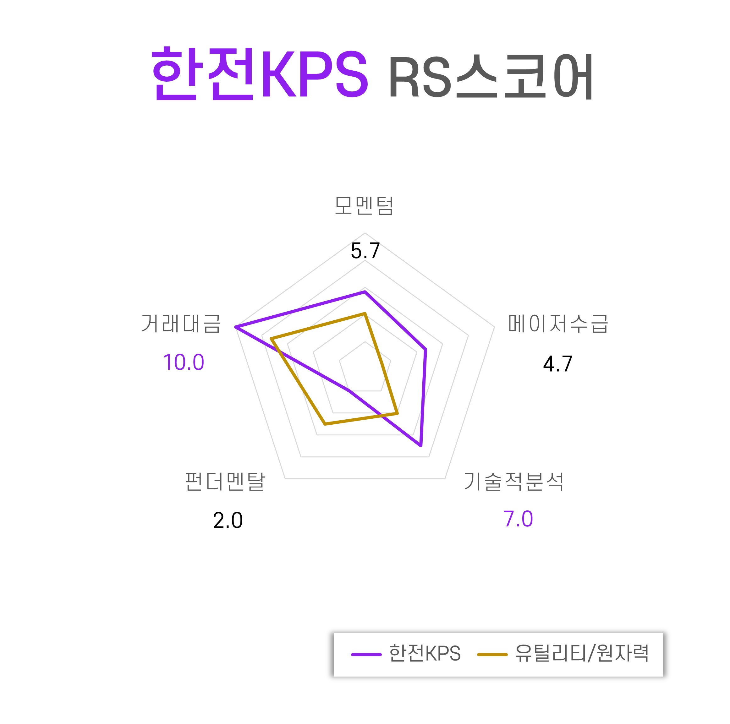 인베스팅로보 - 인베스팅닷컴 AI 로보어드바이저