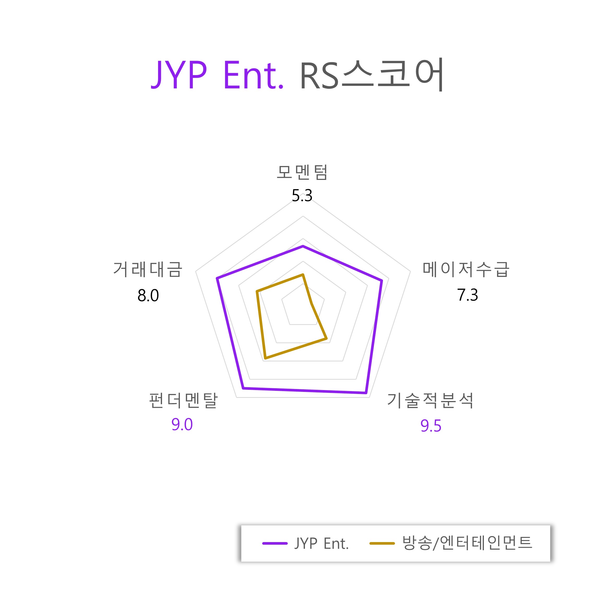 인베스팅로보 - 인베스팅닷컴 AI 로보어드바이저
