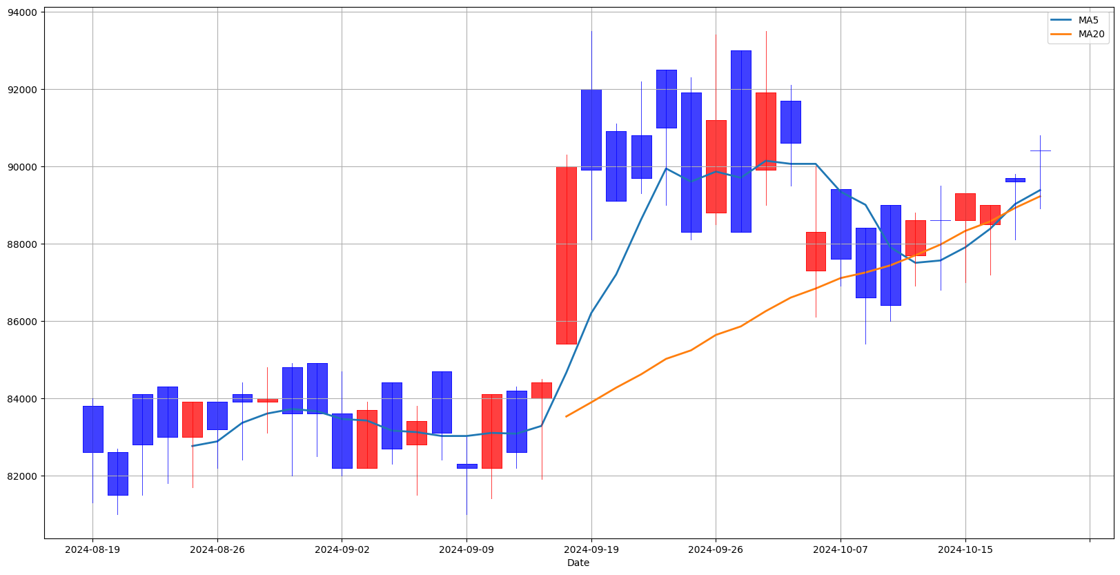인베스팅로보 - 인베스팅닷컴 AI 로보어드바이저