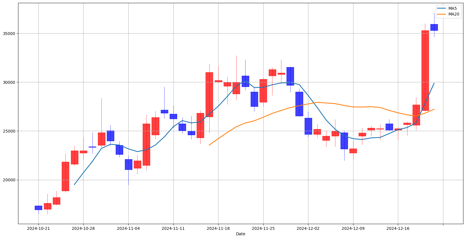 인베스팅로보 - 인베스팅닷컴 AI 로보어드바이저
